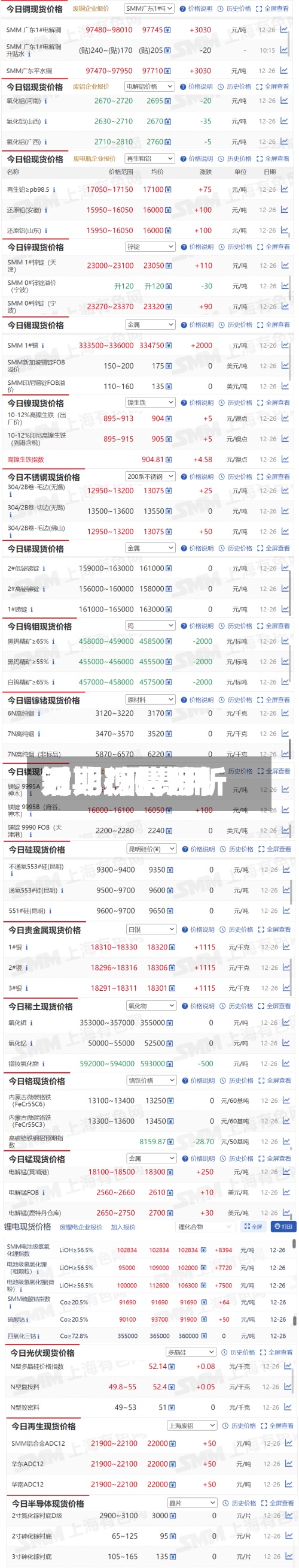 铜期现费用对比/铜费用近期行情分析