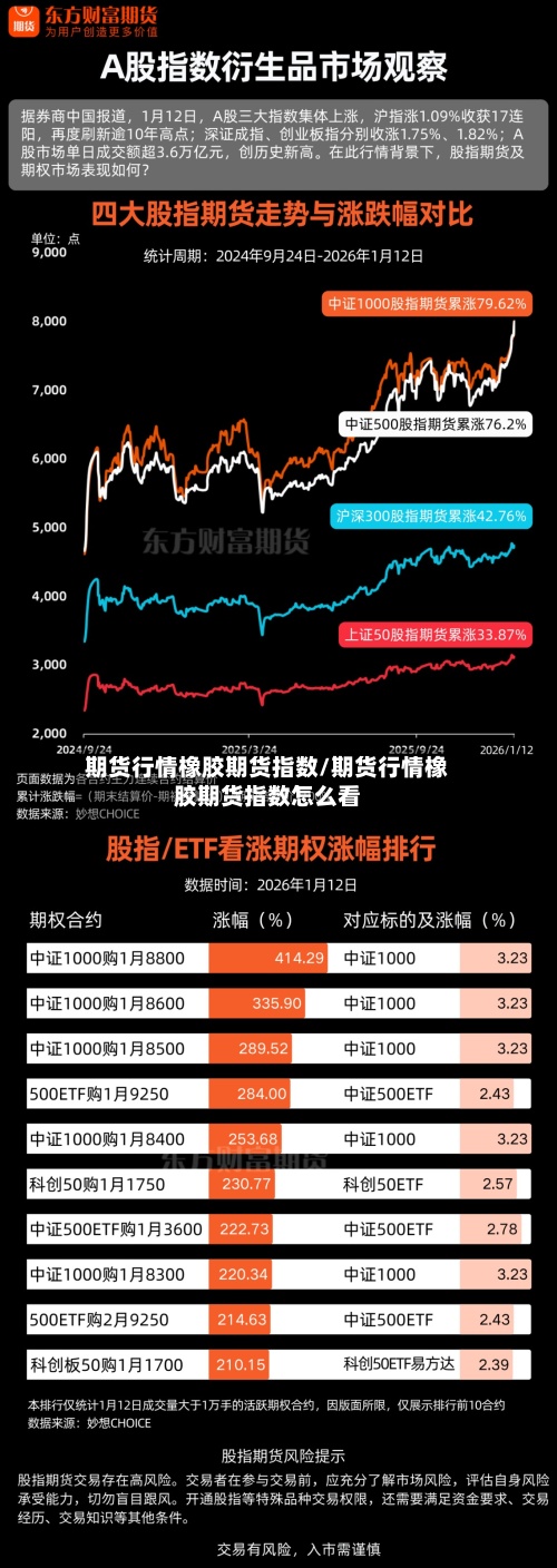 期货行情橡胶期货指数/期货行情橡胶期货指数怎么看