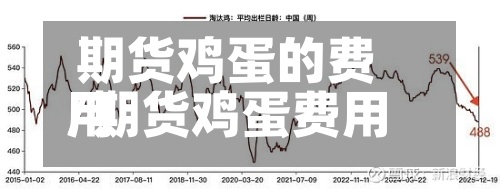 期货鸡蛋的费用/期货鸡蛋费用走势
