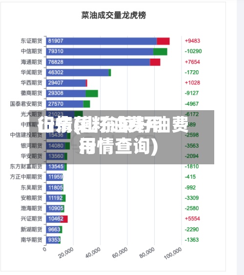 山东菜籽油费用
行情(山东菜籽油费用
行情查询)-第2张图片