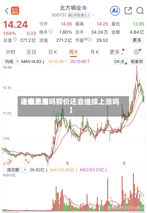 近来【铜费用还会上涨吗铜价还会继续上涨吗】