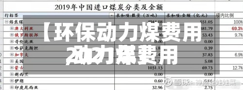 【环保动力煤费用
,动力煤费用
2021年】-第3张图片