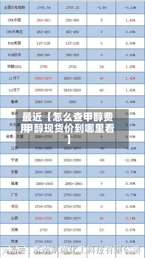 最近【怎么查甲醇费用
,甲醇现货价到哪里看】-第3张图片