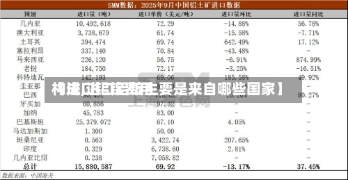【进口铝锭费用构成,进口铝锭主要是来自哪些国家】