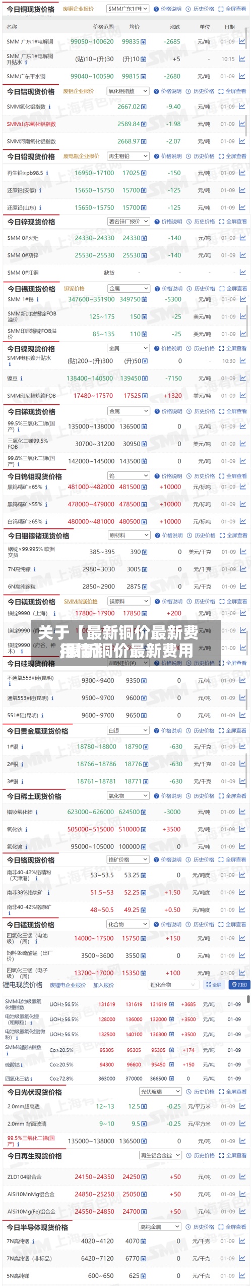 关于【最新铜价最新费用
,最新铜价最新费用
行情】-第3张图片