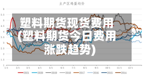 塑料期货现货费用
(塑料期货今日费用
涨跌趋势)-第2张图片