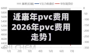 近来【历年pvc费用2026年pvc费用走势】