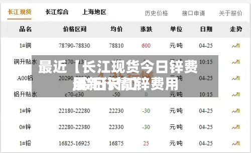 最近【长江现货今日锌费用
,今日长江锌费用
最新行情】-第2张图片