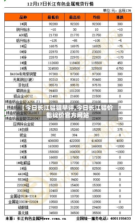 【今日长江铝锭早评,今日长江铝价铝锭价官方网站
】-第2张图片