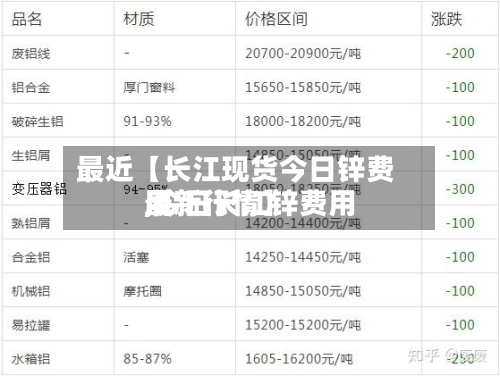 最近【长江现货今日锌费用
,今日长江锌费用
最新行情】-第3张图片