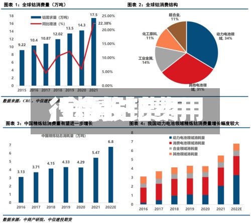 【金投钴费用,金属钴费用行情】