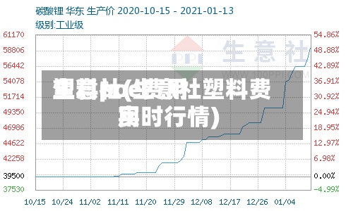 塑料poe费用
生意社(生意社塑料费用
实时行情)-第2张图片