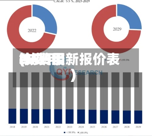 铱费用(铱费用2025最新报价表)