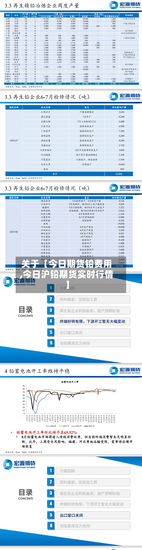 关于【今日期货铅费用,今日沪铅期货实时行情】-第2张图片