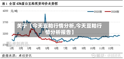 关于【今天豆粕行情分析,今天豆粕行情分析报告】