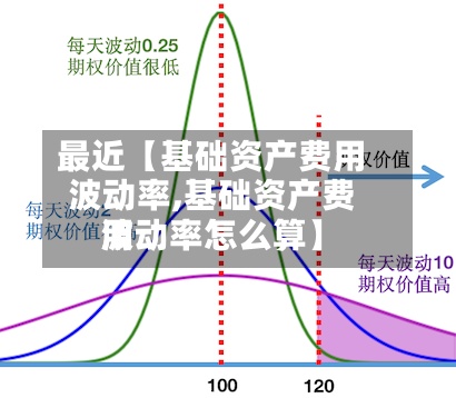 最近【基础资产费用波动率,基础资产费用波动率怎么算】
