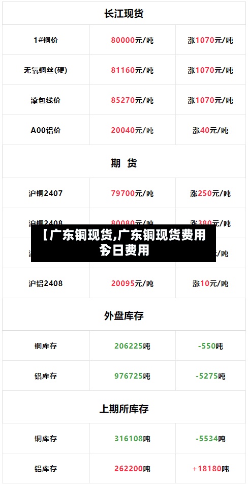 【广东铜现货,广东铜现货费用
今日费用
】-第3张图片