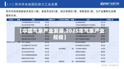 【中国气象产业发展,2025年气象产业规模】-第3张图片