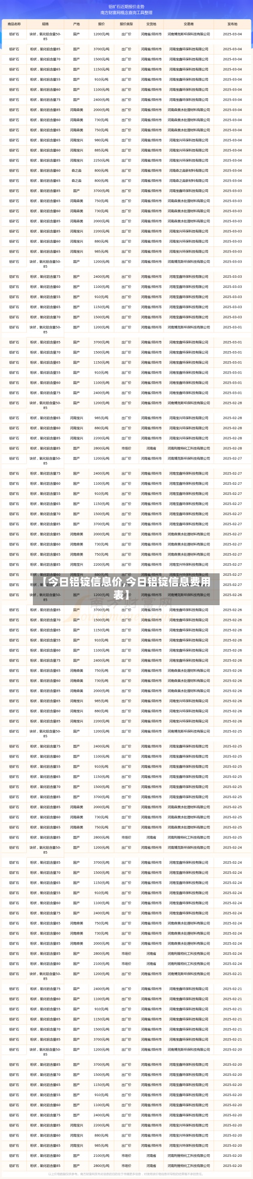 【今日铝锭信息价,今日铝锭信息费用
表】-第2张图片