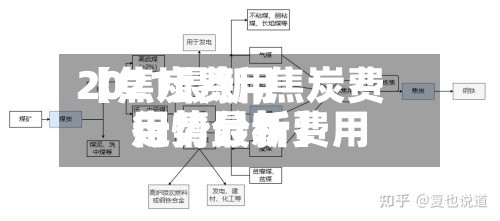 【焦炭费用
2021最新,焦炭费用
行情最新费用
走势分析】-第2张图片
