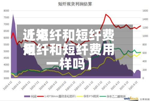近来
【短纤和短纤费用
短纤和短纤费用
一样吗】-第3张图片