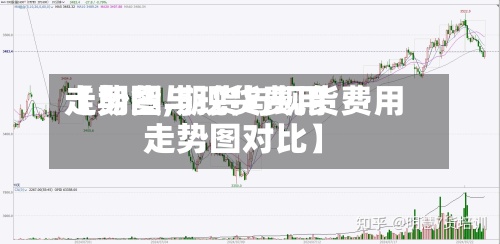 【期货与现货费用走势图,期货与现货费用走势图对比】-第3张图片