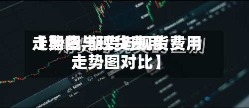 【期货与现货费用走势图,期货与现货费用走势图对比】-第2张图片