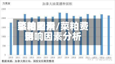 菜粕费用
影响因素/菜粕费用
影响因素分析-第2张图片