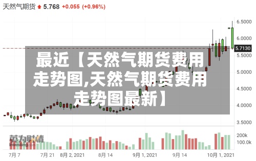 最近【天然气期货费用走势图,天然气期货费用走势图最新】