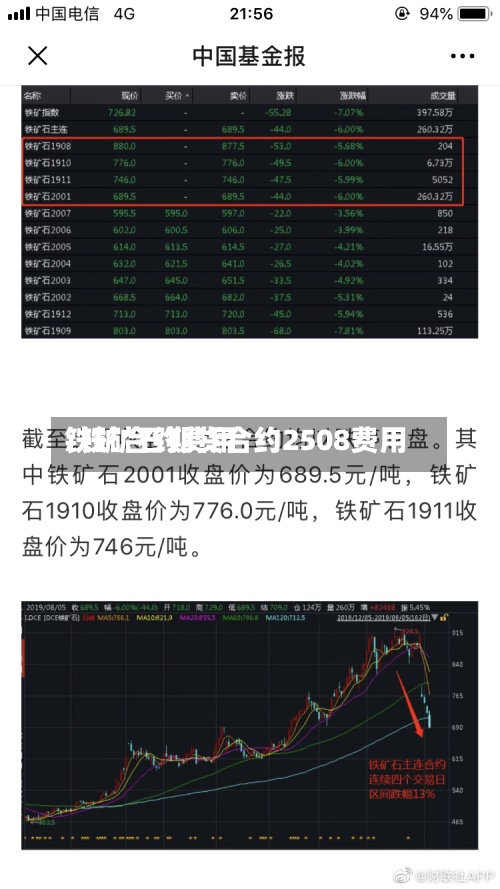 铁矿合约费用/铁矿石期货合约2508费用