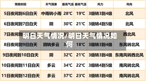 明日天气情况/明日天气情况如何