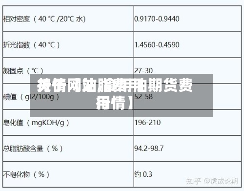 关于【油脂费用行情网站,食用油期货费用行情】