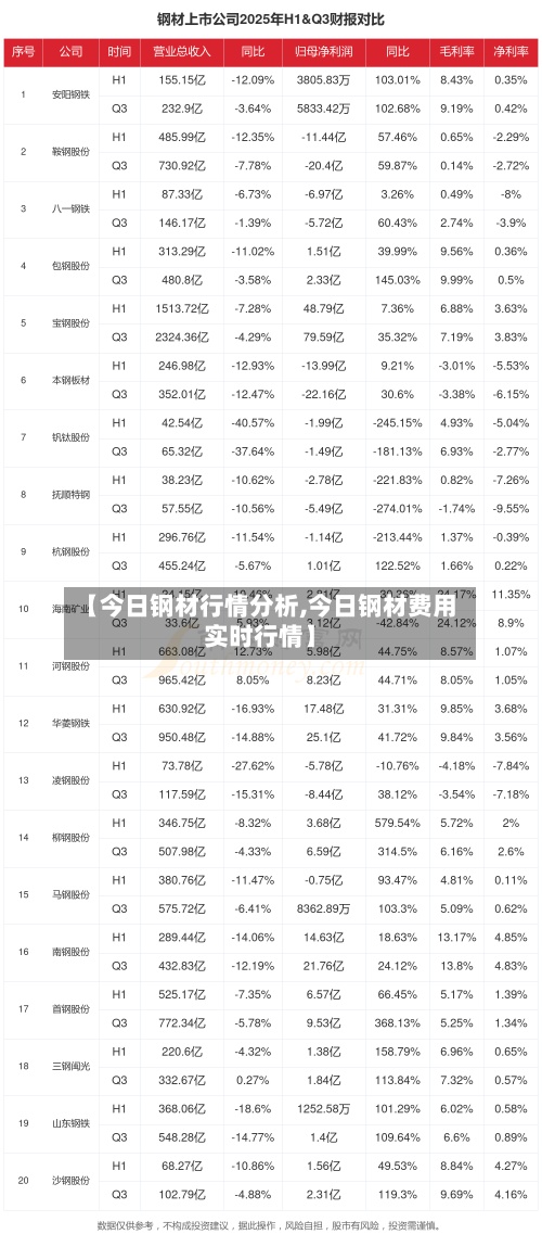 【今日钢材行情分析,今日钢材费用实时行情】