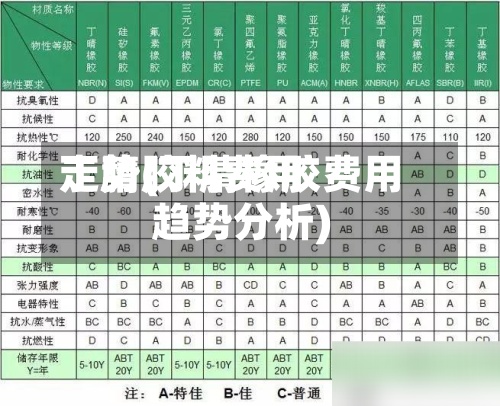丁腈胶料费用
走势(丁腈橡胶费用
趋势分析)-第2张图片