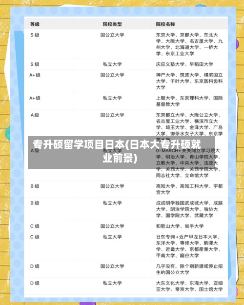 专升硕留学项目日本(日本大专升硕就业前景)-第3张图片