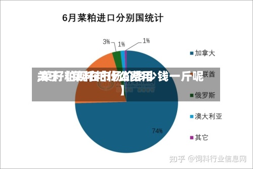 关于【菜籽粕什么费用
,菜籽粕现在市场价多少钱一斤呢】-第3张图片
