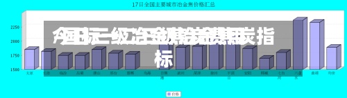 今日三级冶金焦炭费用
/国标一二三级冶金焦炭指标-第2张图片