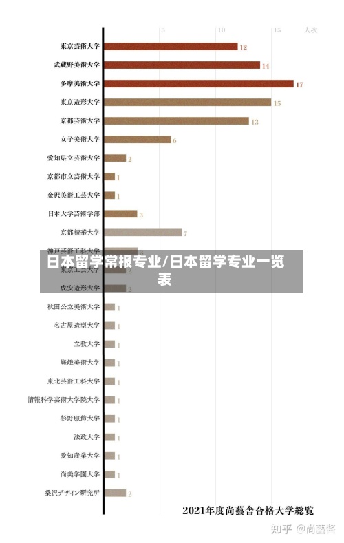 日本留学常报专业/日本留学专业一览表-第2张图片
