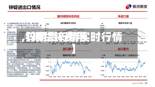 【期货锌费用,锌期货行情实时行情】