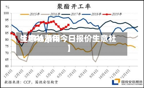 【PTA费用
生意社,pta今日报价生意社】-第2张图片