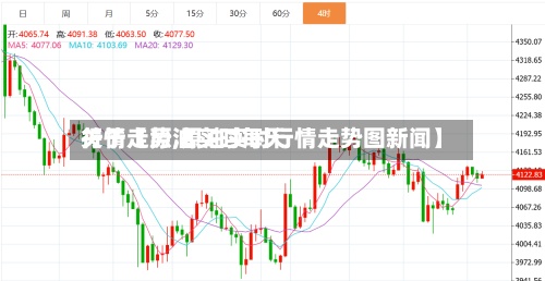 关于【原油实时每天
行情走势,原油实时行情走势图新闻】-第2张图片