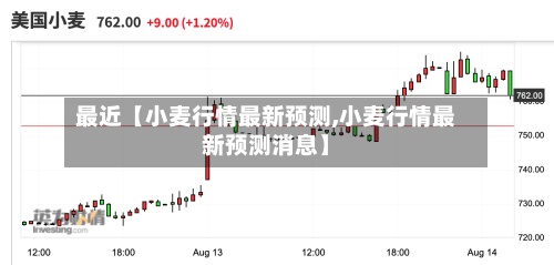 最近【小麦行情最新预测,小麦行情最新预测消息】