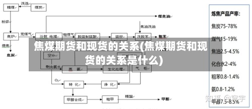 焦煤期货和现货的关系(焦煤期货和现货的关系是什么)