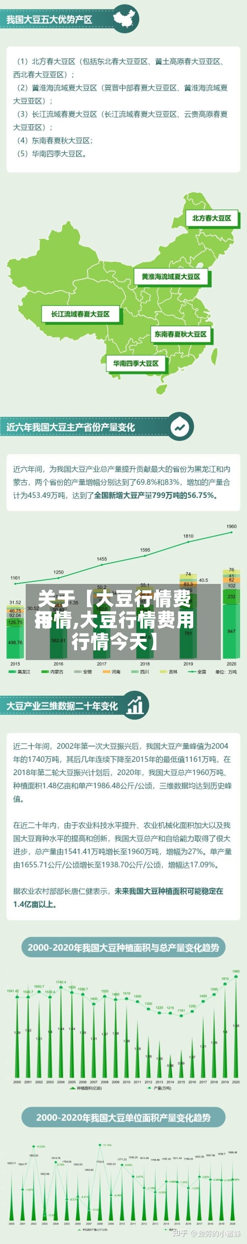关于【大豆行情费用
行情,大豆行情费用
行情今天】-第2张图片