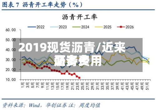 2019现货沥青/近来沥青费用是多少