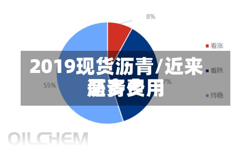 2019现货沥青/近来
沥青费用
是多少-第3张图片