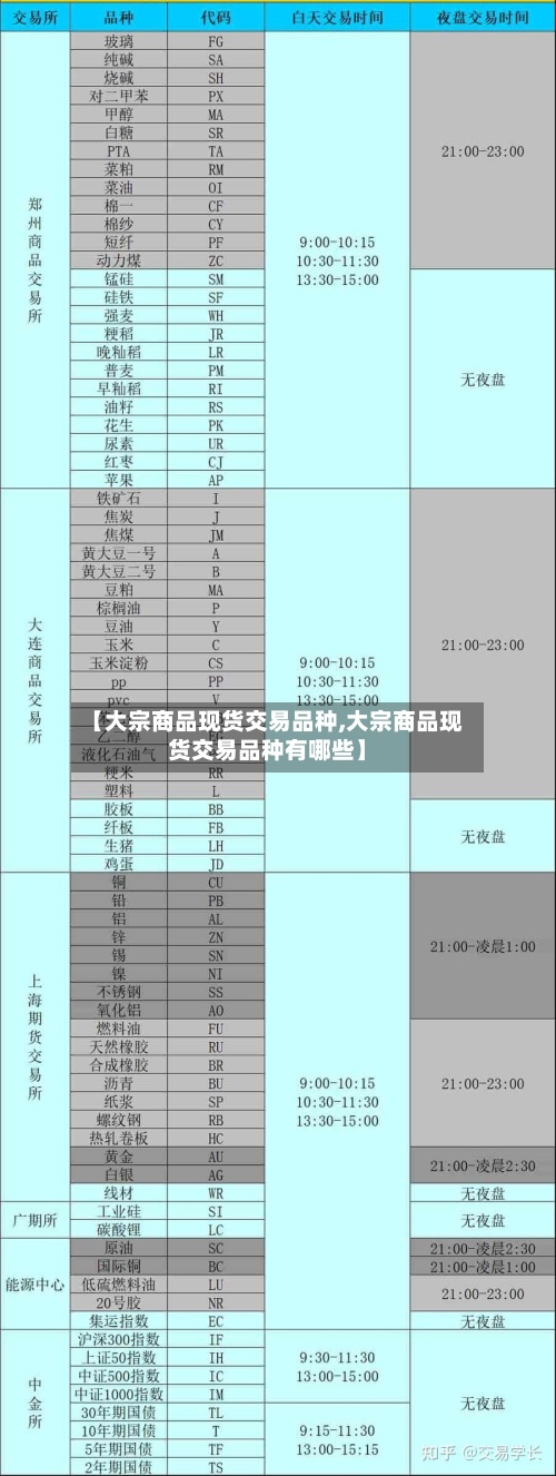 【大宗商品现货交易品种,大宗商品现货交易品种有哪些】