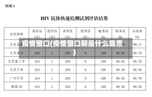 疫情窗口(疫情窗口期是什么意思)