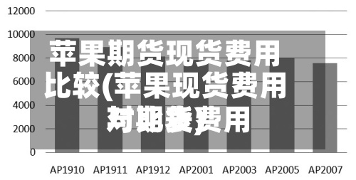 苹果期货现货费用
比较(苹果现货费用
与期货费用
对比表)-第3张图片