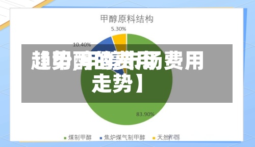 【甲醇的费用趋势,甲醇市场费用走势】-第2张图片